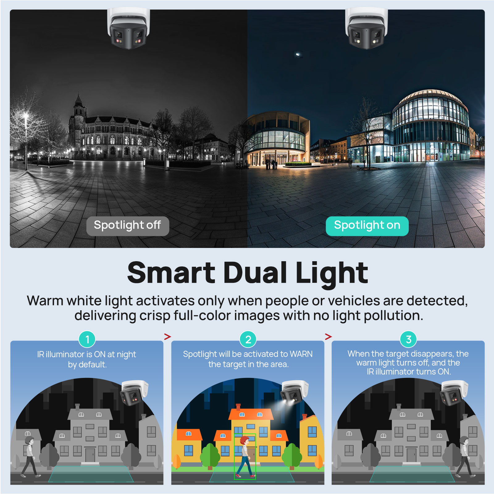 Vikylin 8MP Panoramic Smart Du - đánh giá và giá Photography Online